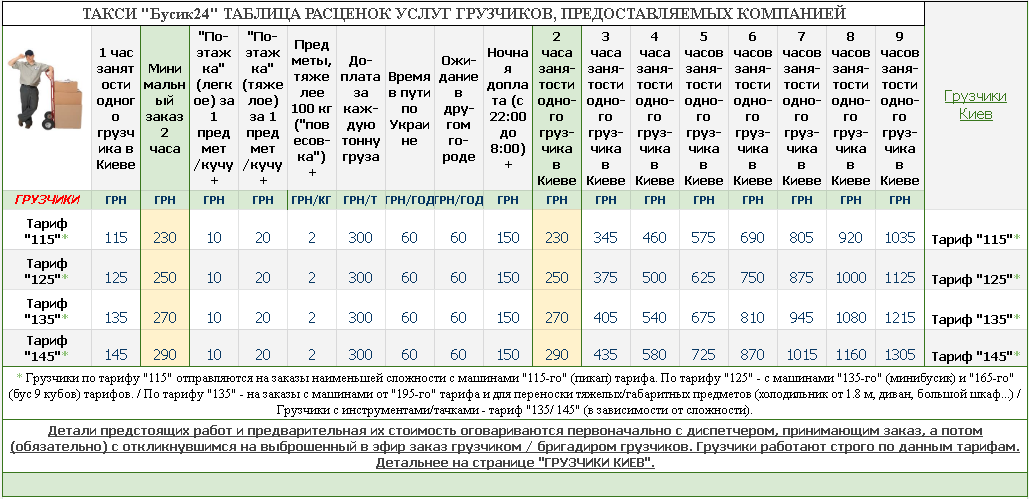 gruzchiki-kiev_tablica-2022.png