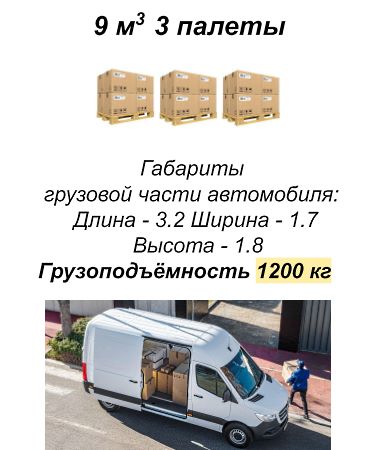 ГРУЗОПЕРЕВОЗКИ БУС ГАБАРИТЫ