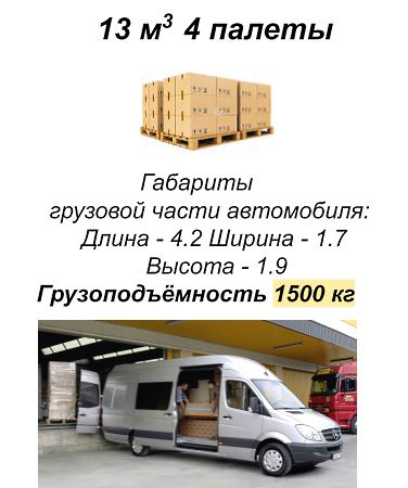gruzoperevozki-kiev-sprinter-gabarity.jpg