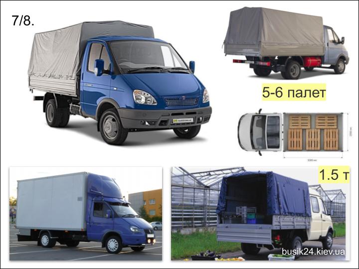 ГРУЗОВОЕ ТАКСИ КИЕВ ТАРИФЫ ГАЗЕЛЬ