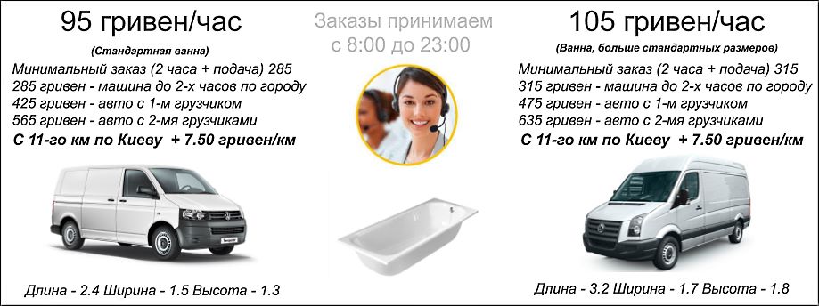 ПЕРЕВЕЗТИ ВАННУ КИЕВ