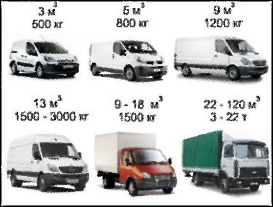ГРУЗЫ