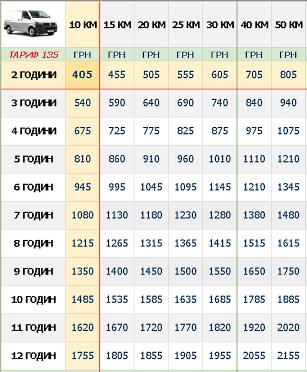 vantazhni-perevezennya-kyiv-busyk-tablytsya-135_1.jpg