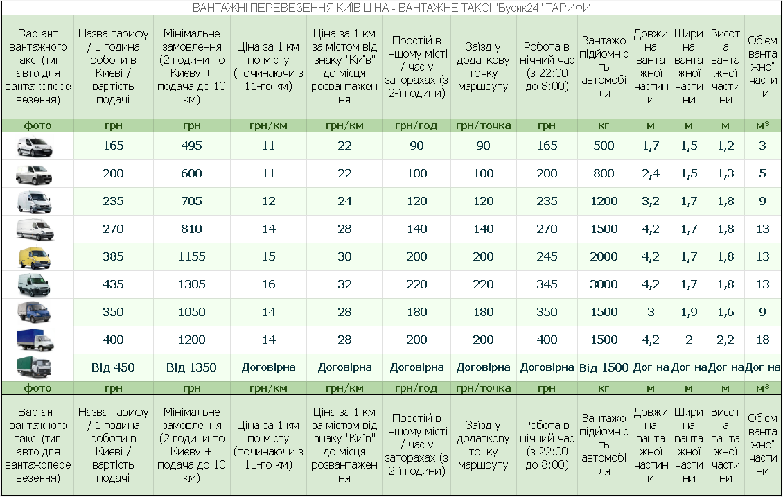 ВАНТАЖНІ ПЕРЕВЕЗЕННЯ КИЇВ ЦІНА 2025