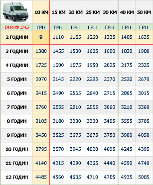 vantazhni-perevezennya-kyiv-mikroavtobus-3t-tablytsya-345_1.png