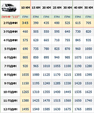 ВАНТАЖНІ ПЕРЕВЕЗЕННЯ КИЇВ ПІКАП ЦІНА ТАБЛИЦЯ