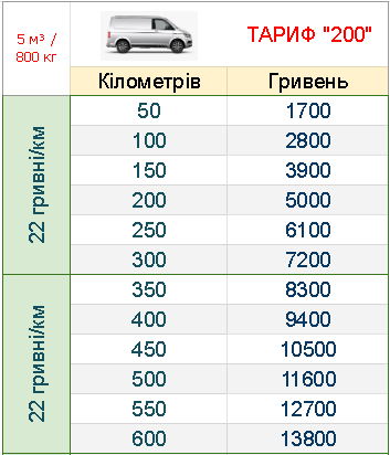 ВАНТАЖНІ ПЕРЕВЕЗЕННЯ КИЇВ - ЛЬВІВ БУСИК ГРН/КМ