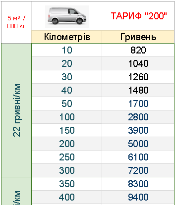 ВАНТАЖНІ ПЕРЕВЕЗЕННЯ ПО УКРАЇНІ БУСИК ГРН/КМ