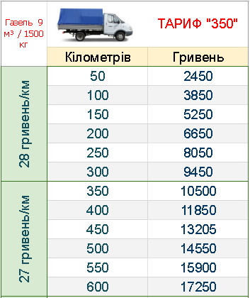 ВАНТАЖНІ ПЕРЕВЕЗЕННЯ КИЇВ - ЛЬВІВ ГАЗЕЛЬ 3 М ЦІНА