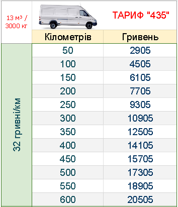 vantazhni-perevezennya-po-ukrayini-mikroavtobus-3t_grn-km_mob.png