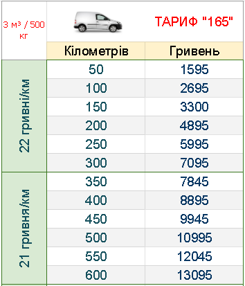 ВАНТАЖНІ ПЕРЕВЕЗЕННЯ КИЇВ - ЛЬВІВ ПІКАП ТАБЛИЦЯ ГРН/КМ