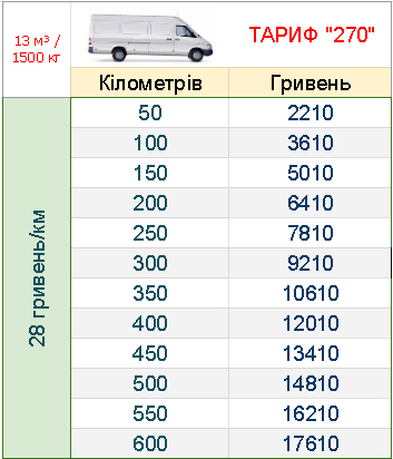 ВАНТАЖНІ ПЕРЕВЕЗЕННЯ КИЇВ - ЛЬВІВ СПРИНТЕР ЦІНА