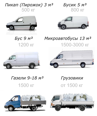 Вывоз строительного мусора Киев
